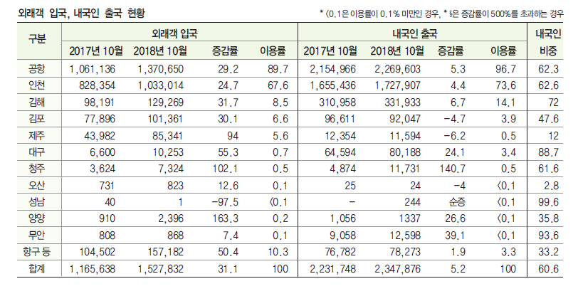 뉴스 사진