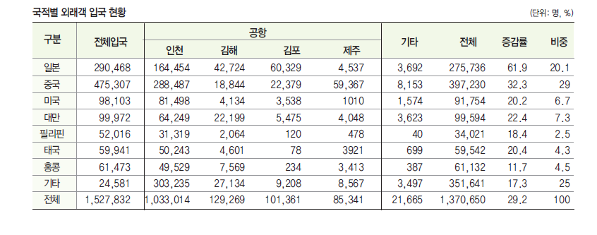 에디터 사진