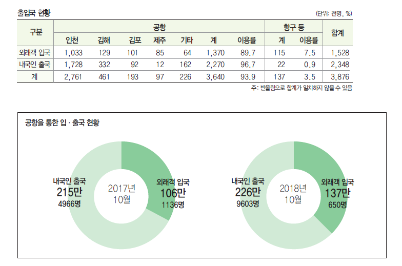 에디터 사진