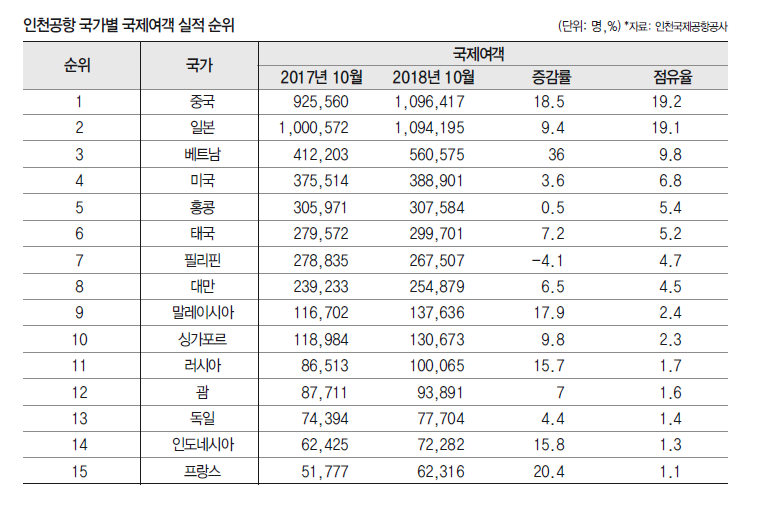 에디터 사진