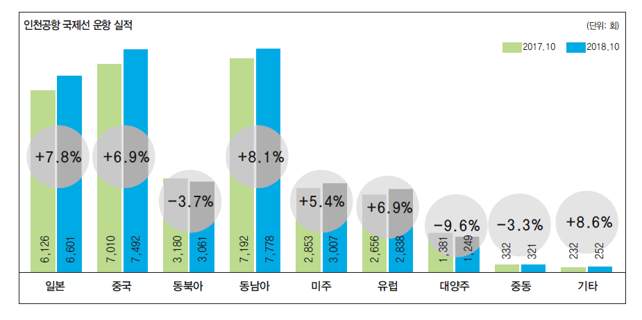 에디터 사진