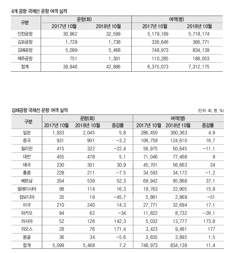 에디터 사진