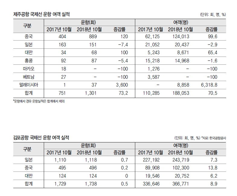 에디터 사진