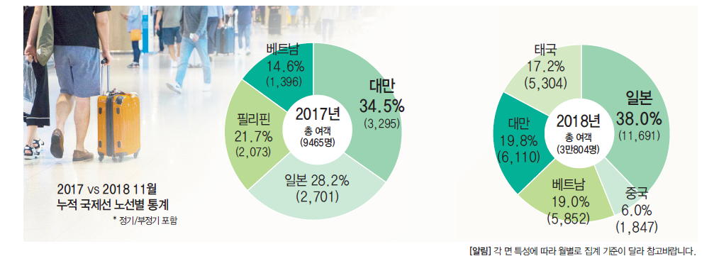 에디터 사진