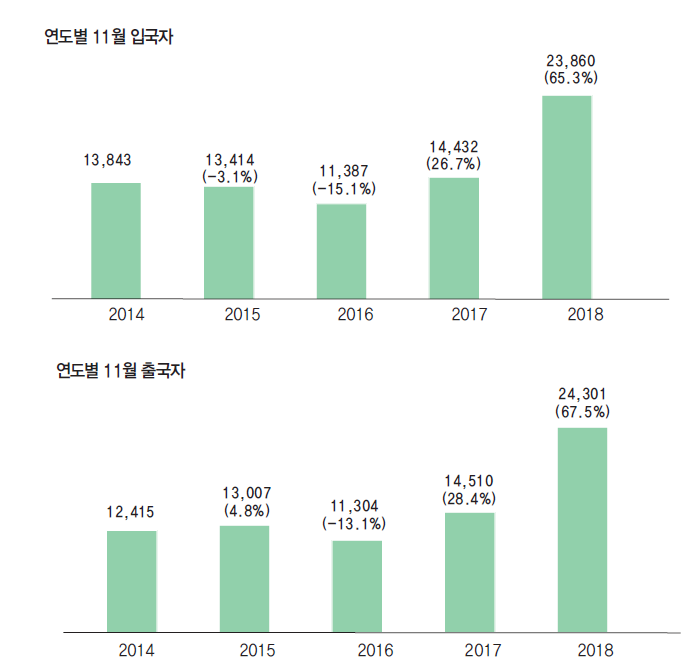 에디터 사진