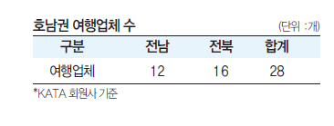 에디터 사진