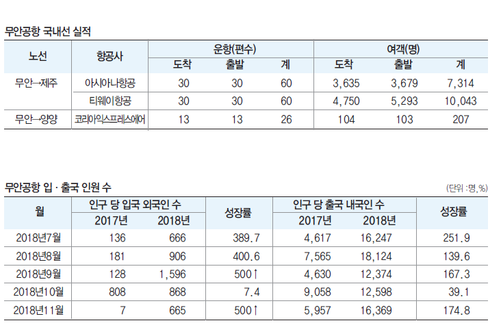 에디터 사진