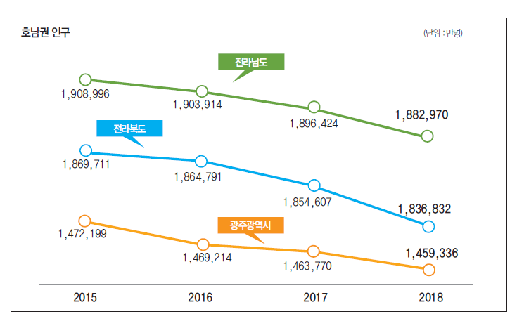 에디터 사진