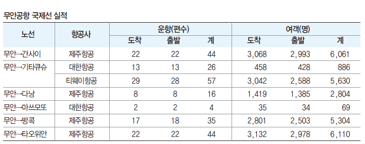 에디터 사진