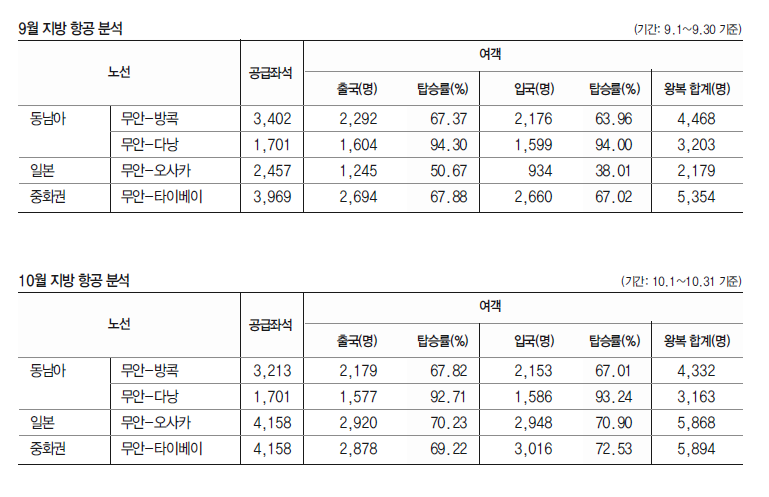 에디터 사진