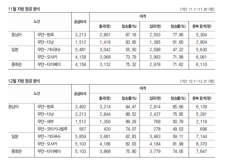 에디터 사진