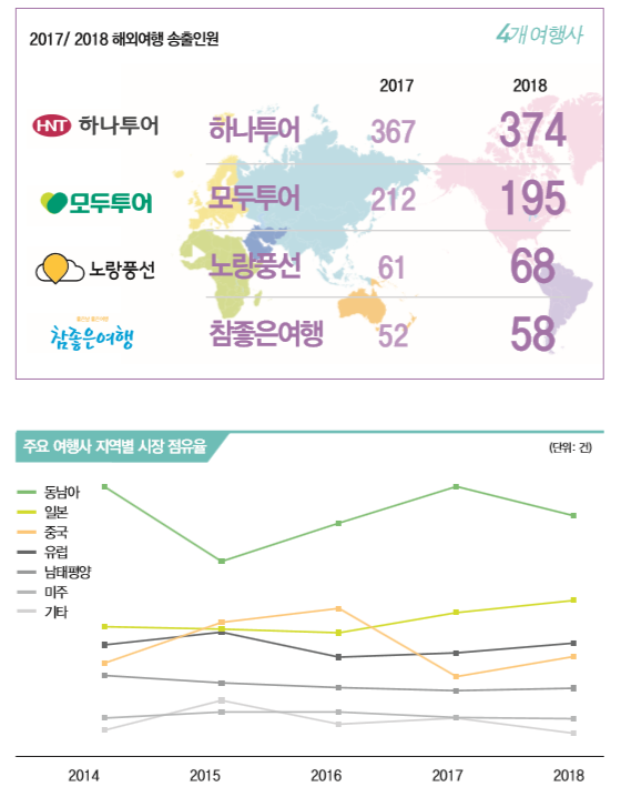 에디터 사진