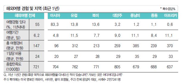 뉴스 사진