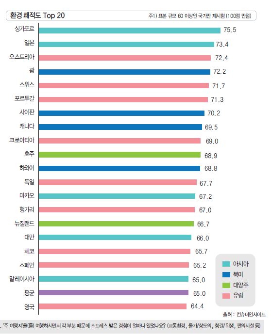 에디터 사진