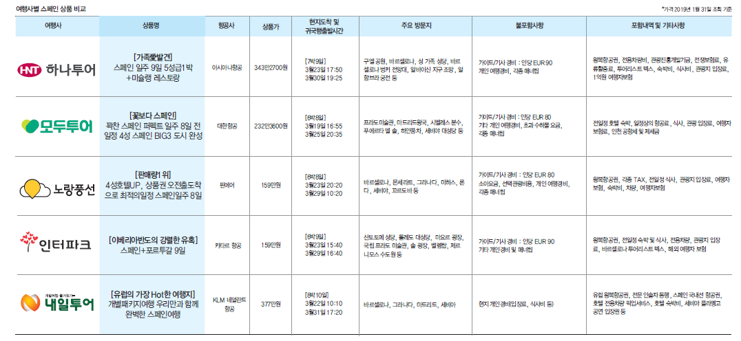 뉴스 사진