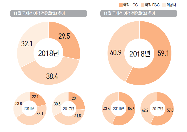 에디터 사진