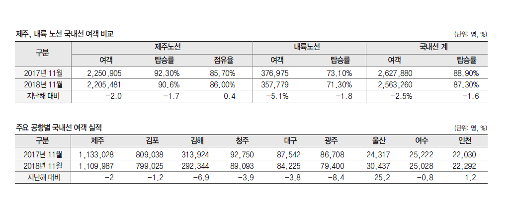 에디터 사진