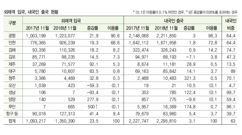 에디터 사진