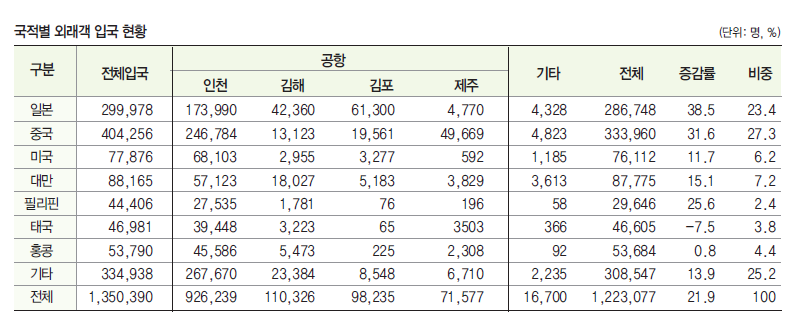 에디터 사진