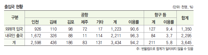 에디터 사진