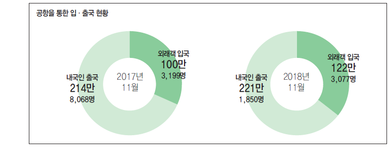 에디터 사진