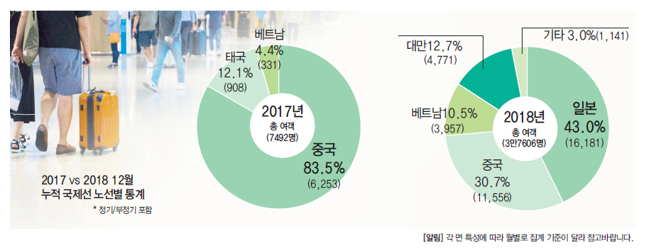 에디터 사진