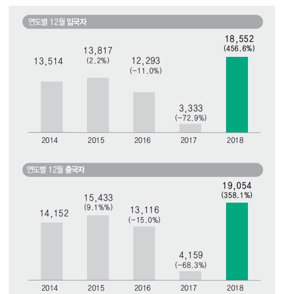 에디터 사진