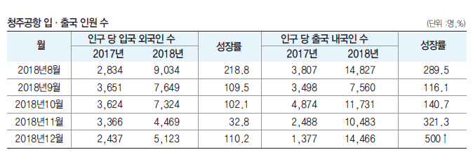 에디터 사진