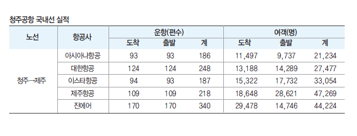 에디터 사진