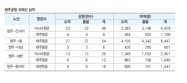 에디터 사진