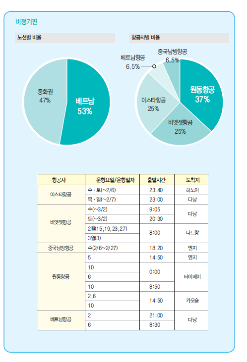 에디터 사진