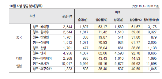 에디터 사진