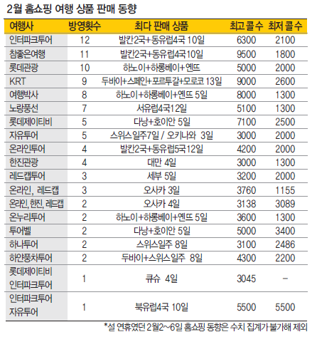 에디터 사진