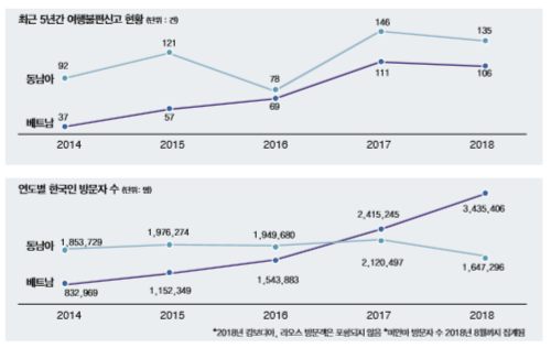 에디터 사진