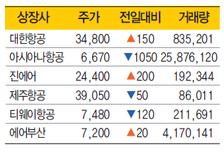 에디터 사진