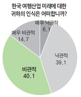 에디터 사진