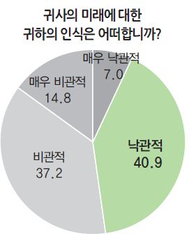 에디터 사진