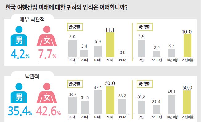 에디터 사진