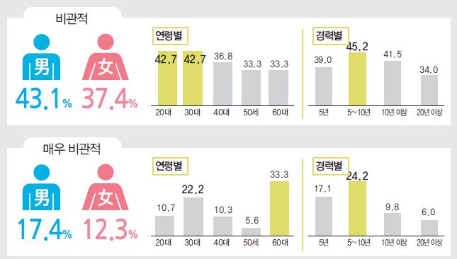 에디터 사진