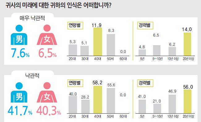 에디터 사진