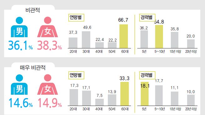 에디터 사진