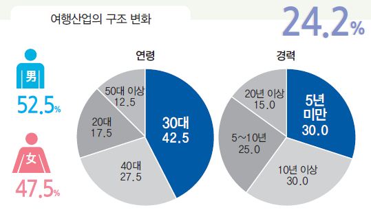 에디터 사진