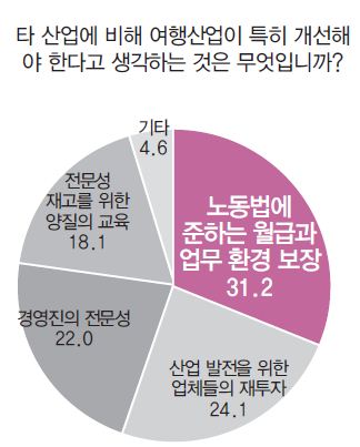 에디터 사진