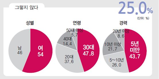 에디터 사진