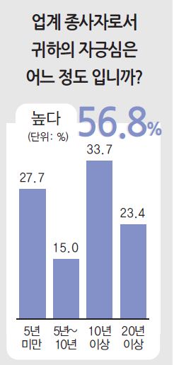 에디터 사진