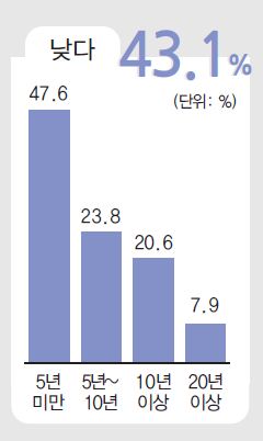 에디터 사진