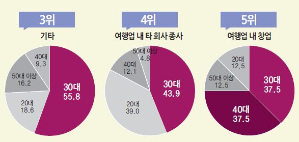 에디터 사진