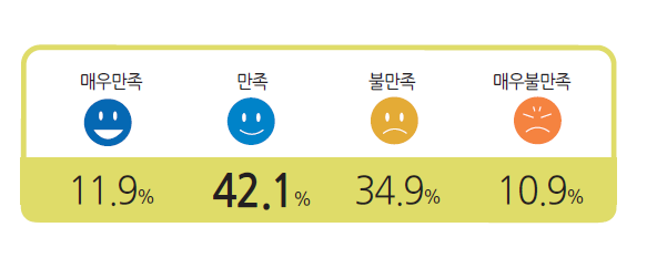 뉴스 사진