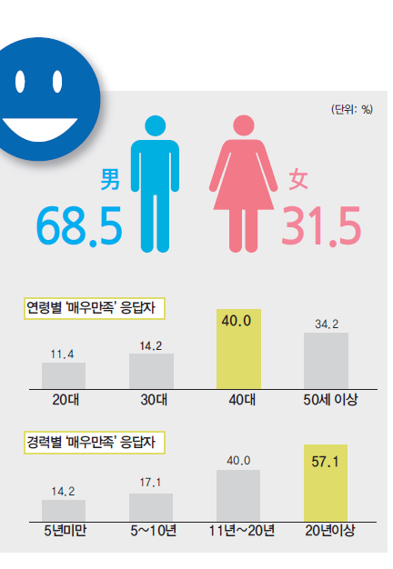 에디터 사진