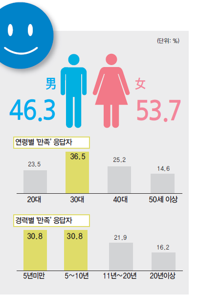 에디터 사진